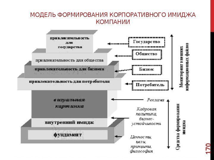 Основные образы организации