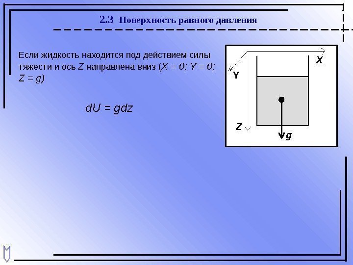 2. 3  Поверхность равного давления ZY X g. Если жидкость находится под действием