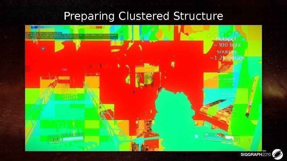 Preparing Clustered Structure Hotspot: ~300 light sources ~1. 2 k decals 