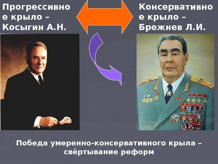   Прогрессивно е крыло – Косыгин А. Н. Консервативно е крыло – Брежнев