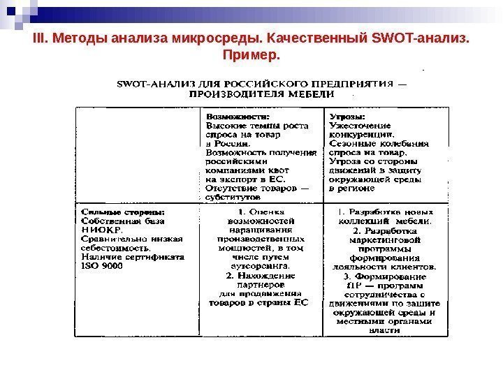 III.  Методы анализа микросреды.  Качественный SWOT- анализ.  Пример. 