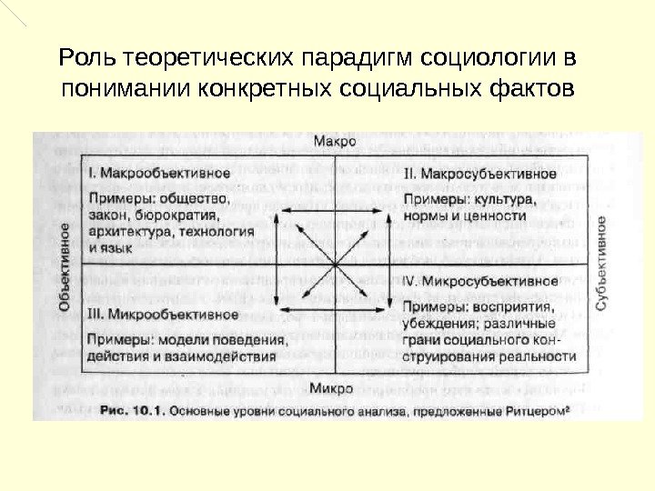 Роль теоретических парадигм социологии в понимании конкретных социальных фактов 