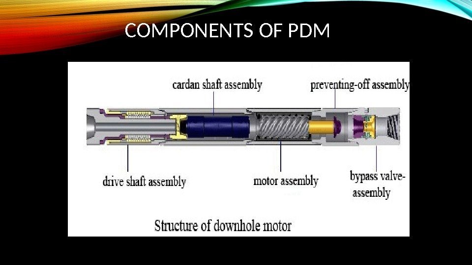 COMPONENTS OF PDM 