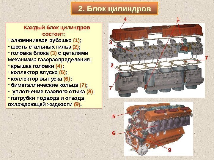 Блок цилиндров схема