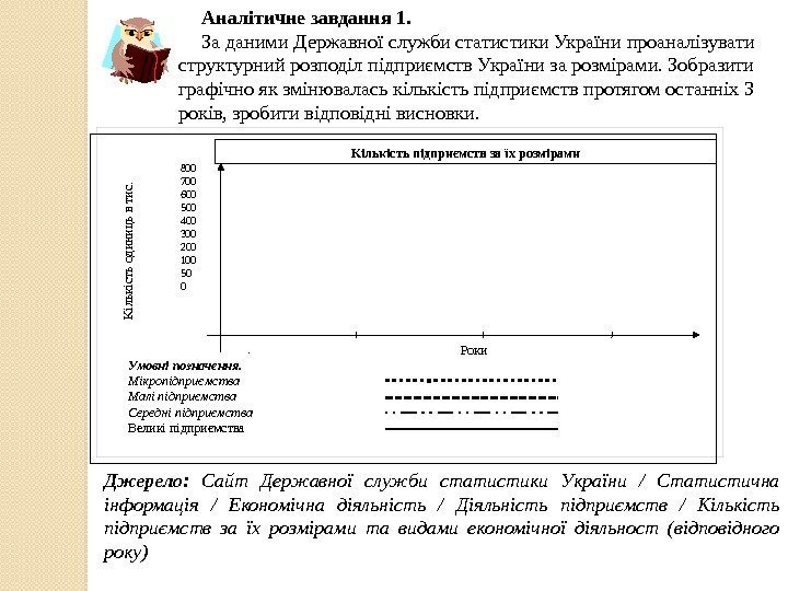 Аналітичне завдання 1. Заданими. Державноїслужбистатистики. України проаналізувати структурнийрозподілпідприємств. Українизарозмірами. Зобразити графічноякзмінюваласькількістьпідприємствпротягомостанніх3 років, зробитивідповіднівисновки. Джерело: