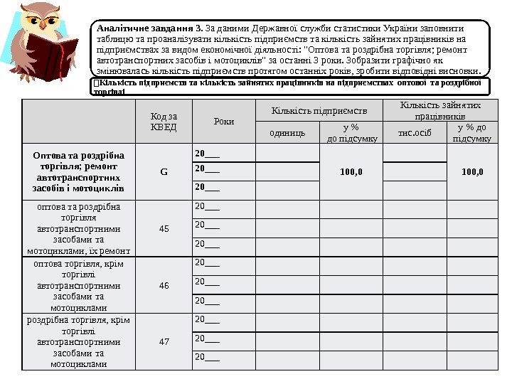 Аналітичне завдання 3.  За даними Державної служби статистики України заповнити таблицю та проаналізувати