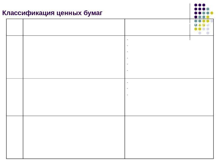 Классификация ценных бумаг № Признаки классификации Состав классификационных признаков 1 По экономическому содержанию -