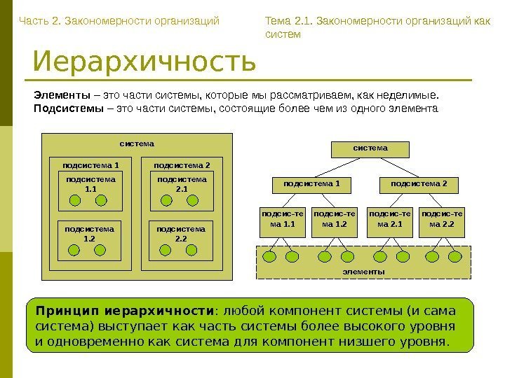 Иерархичность Элементы – это части системы, которые мы рассматриваем, как неделимые.  Подсистемы –