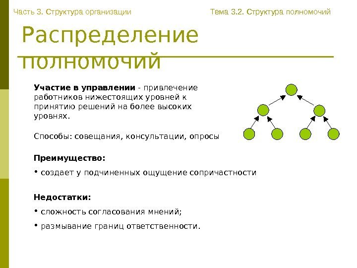   Распределение полномочий Участие в управлении - привлечение работников нижестоящих уровней к 