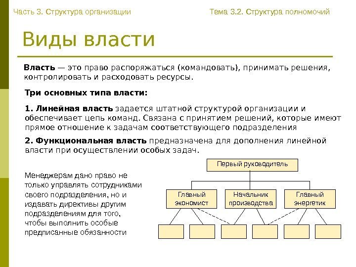   Виды власти  Власть — это право распоряжаться (командовать), принимать решения, 