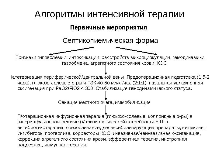 Алгоритмы интенсивной терапии Первичные мероприятия Септикопиемическая форма  Признаки гиповолемии, интоксикации, расстройств микроциркуляции, гемодинамики,