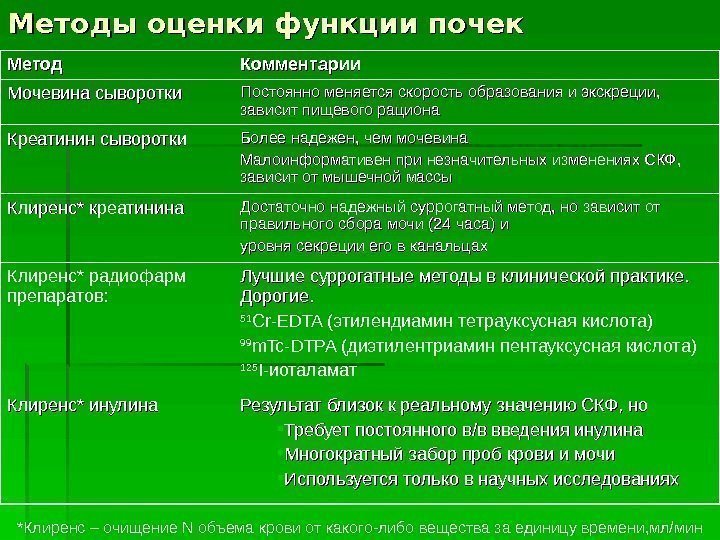 Какая функция оценки. Оценка функции почек. Метод оценки функции почек. Методы функция почек. Как оценить функцию почек.