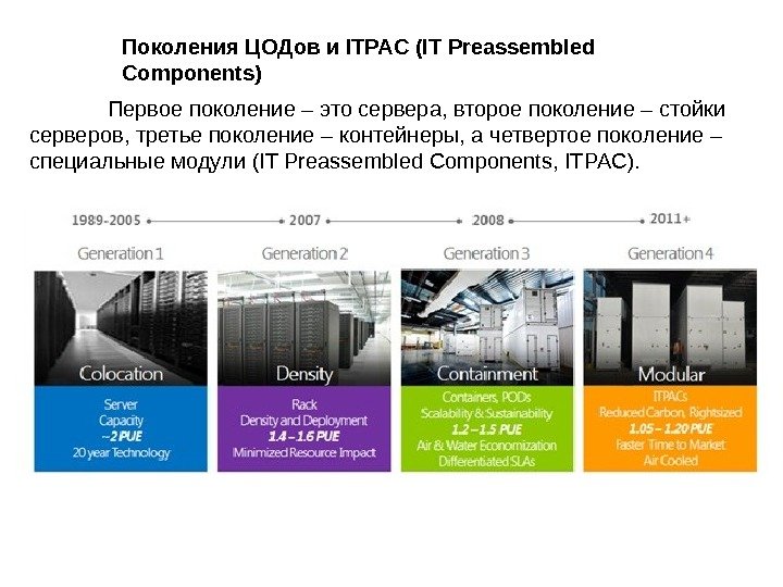 Поколения ЦОДов и ITPAC (IT Preassembled Components) Первое поколение – это сервера, второе поколение