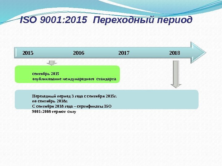 ISO  9001: 2015  Переходный  период 2015 2016 2017 2018 сентябрь 