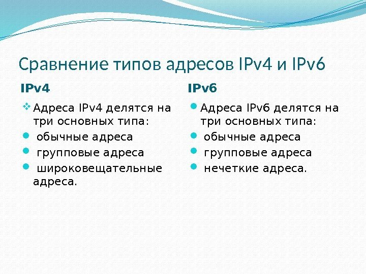 Сравнение типов адресов IPv 4 и IPv 6 IPv 4 IPv 6 Адреса IPv