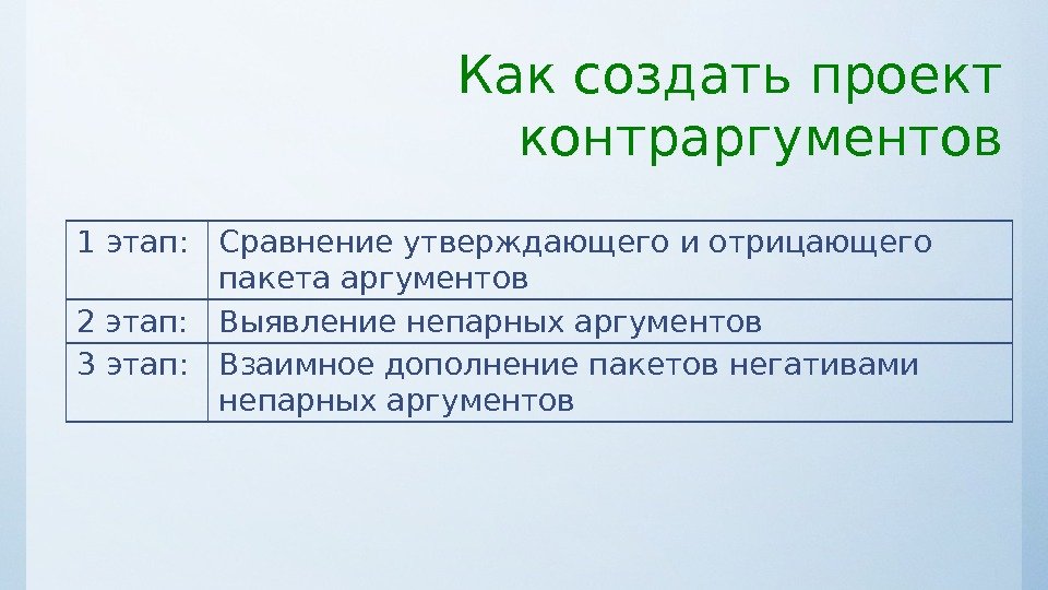 1 этап: Сравнение утверждающего и отрицающего пакета аргументов 2 этап: Выявление непарных аргументов 3