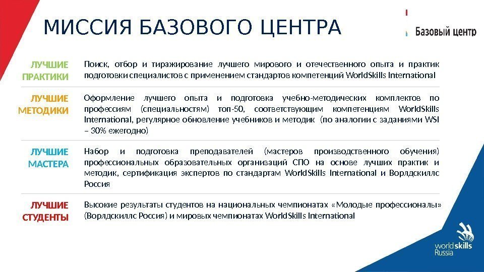 МИССИЯ БАЗОВОГО ЦЕНТРА ЛУЧШИЕ ПРАКТИКИ Поиск,  отбор и тиражирование лучшего мирового и отечественного