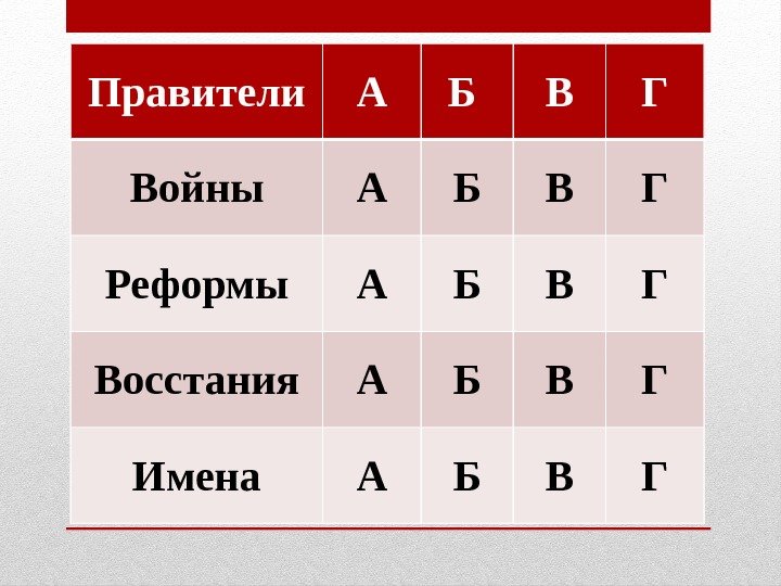 Правители А Б В Г Войны А Б В Г Реформы А Б В