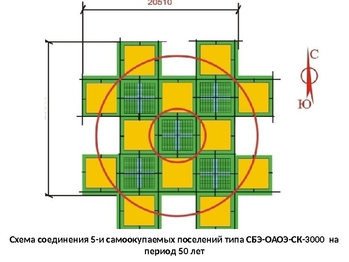 Схема соединения 5 -и самоокупаемых поселений типа СБЭ-ОАОЭ-СК-3000 на период 50 лет 