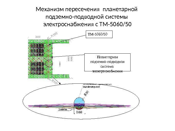 Механизм пересечения планетарной подземно-подводной системы электроснабжения с ТМ-5060/50 Планетарная подземно-подводная система электроснабжения 