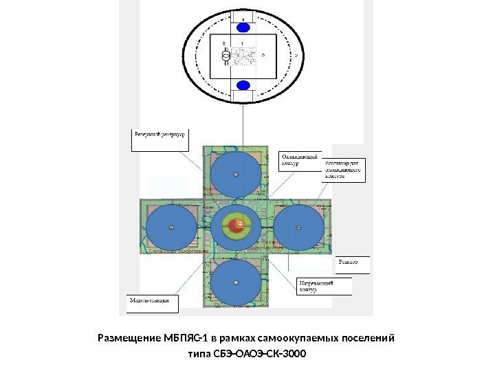 Размещение МБПЯС-1 в рамках самоокупаемых поселений типа СБЭ-ОАОЭ-СК-3000  