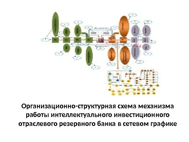 Организационно-структурная схема механизма работы интеллектуального инвестиционного отраслевого резервного банка в сетевом графике 