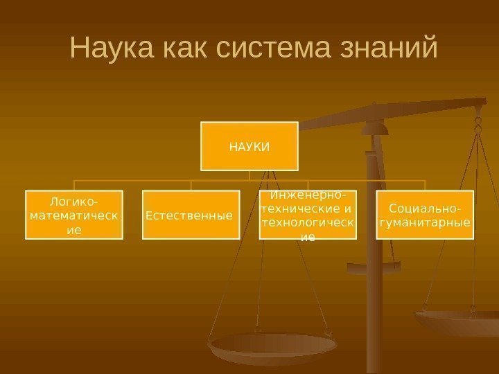 Наука как система знаний НАУКИ Логико- математическ ие Естественные Инженерно- технические и технологическ ие