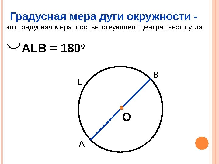 ОГрадусная мера дуги окружности - это градусная мера соответствующего центрального угла. А L В