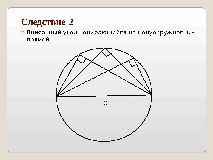  Следствие  2 Вписанный угол, опирающийся на полуокружность прямой.  ОО Вписанный угол