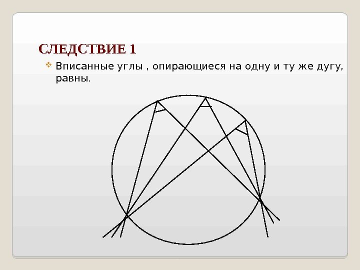 СЛЕДСТВИЕ 1 Вписанные углы , опирающиеся на одну и ту же дугу,  равны.