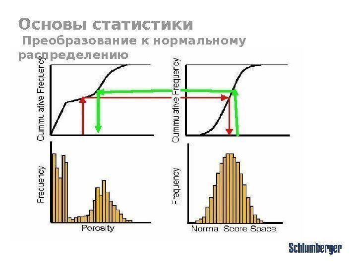 Основы статистики  Преобразование к нормальному распределению 