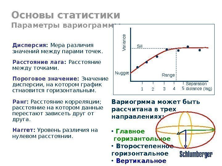 Основы статистики Параметры вариограммы Дисперсия :  Мера  различия значений между парами точек.