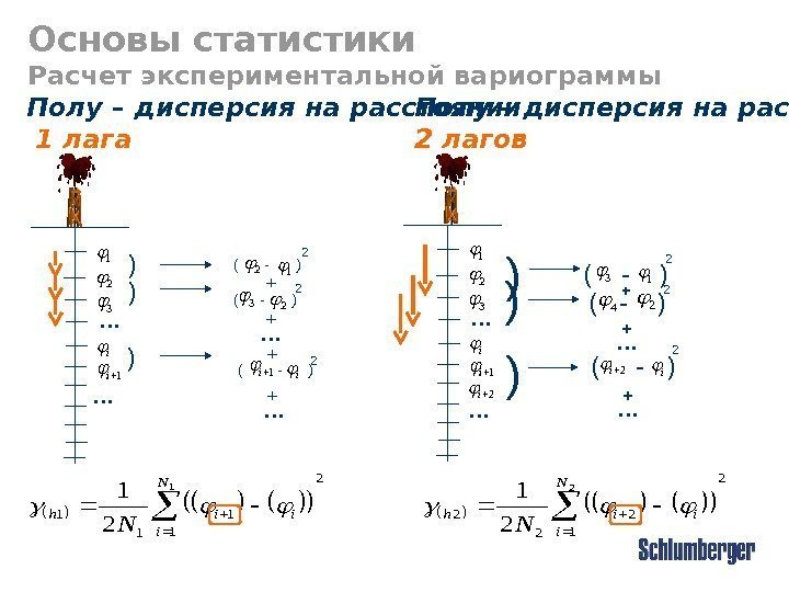  2 1 1 1 2 1  N i iih N Полу –