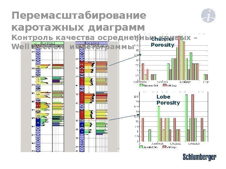 Channel Porosity Lobe Porosity. Перемасштабирование каротажных диаграмм Контроль качества осредненных кривых – Well Section
