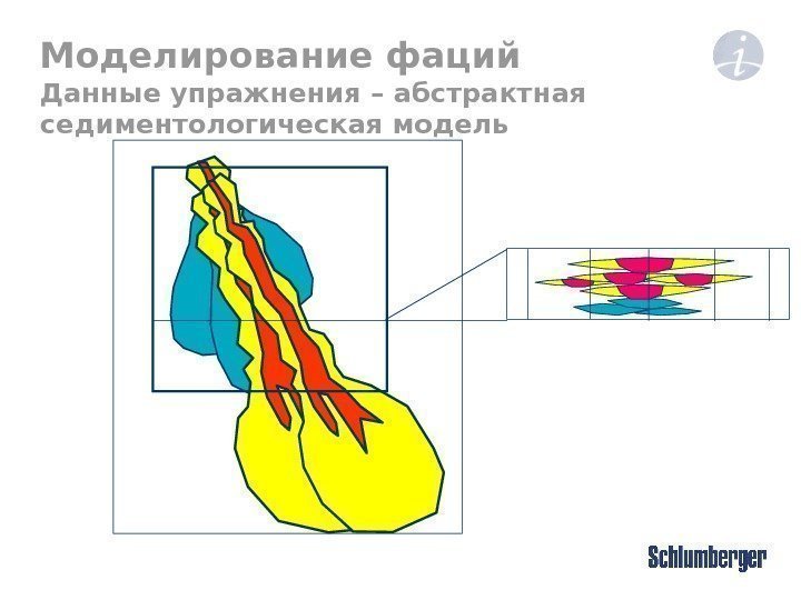 Моделирование фаций  Данные упражнения – абстрактная седиментологическая модель 