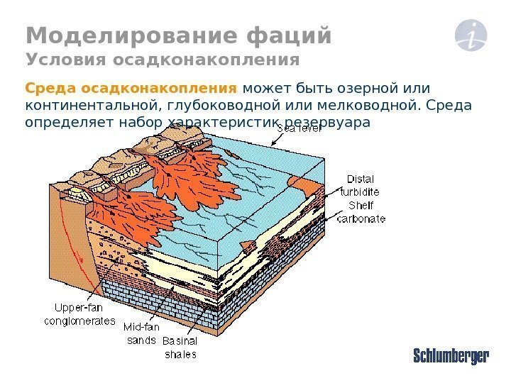 Моделирование фаций Условия осадконакопления Среда осадконакопления может быть озерной или континентальной, глубоководной или мелководной.