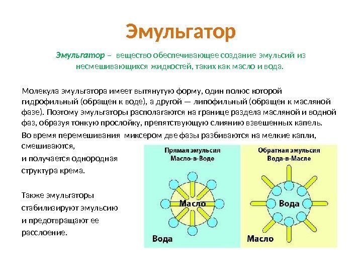 Эмульгатор – вещество обеспечивающее создание эмульсий из  несмешивающихся жидкостей, таких как масло и