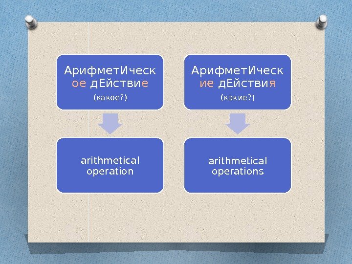 Арифмет. Ическ ое д. Ействи е (какое? ) arithmetical operation Арифмет. Ическ ие д.