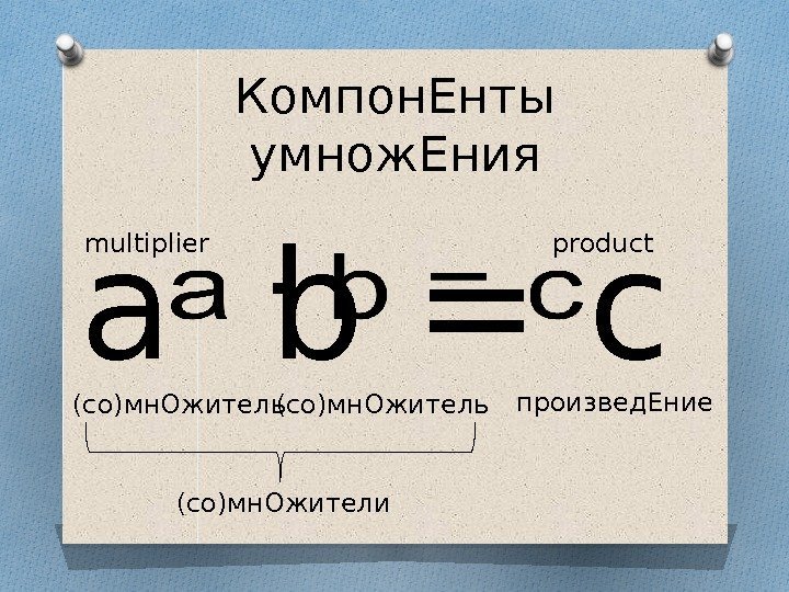 Компон. Енты умнож. Ения a b = c (со)мн. Ожитель (со)мн. Ожители произвед. Ениеmultiplier