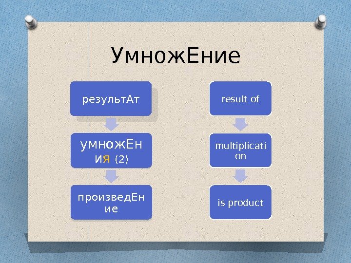 Умнож. Ение результ. Ат умнож. Ен и я  (2) произвед. Ен ие result