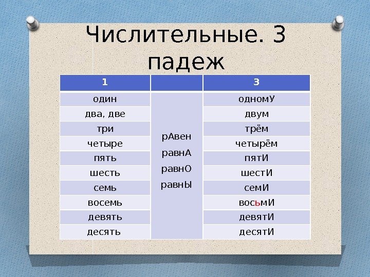 Числительные. 3 падеж 1 3 один р. Авен равн. А равн. О равн. Ы