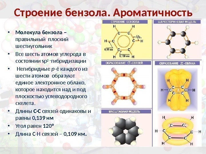 Строение бензола. Ароматичность • Молекула бензола – правильный плоский шестиугольник • Все шесть атомов