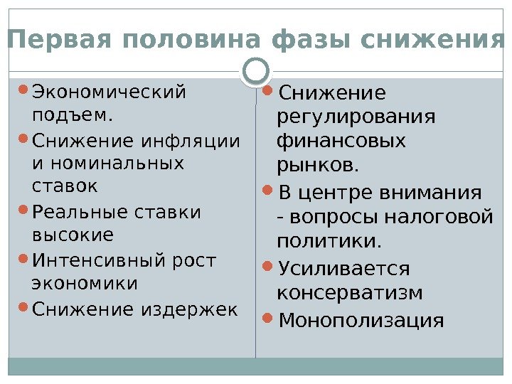 Первая половина фазы снижения Экономический подъем.  Снижение инфляции и номинальных ставок Реальные ставки