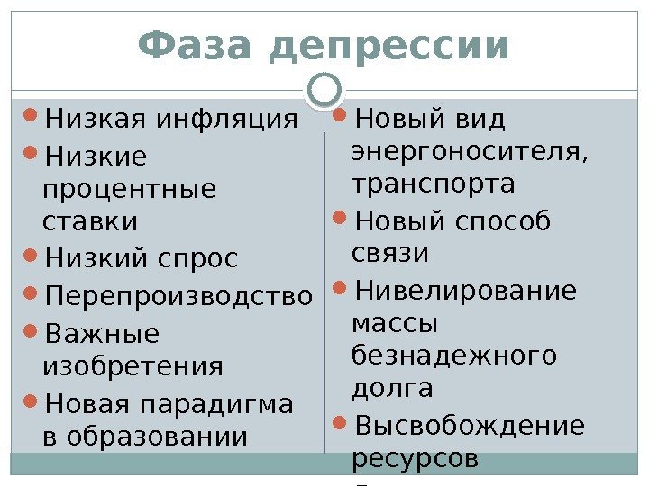 Фаза депрессии Низкая инфляция Низкие процентные ставки Низкий спрос Перепроизводство  Важные изобретения 