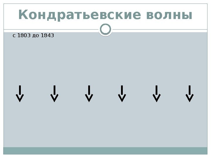Кондратьевские волны с 1803 до 1843  