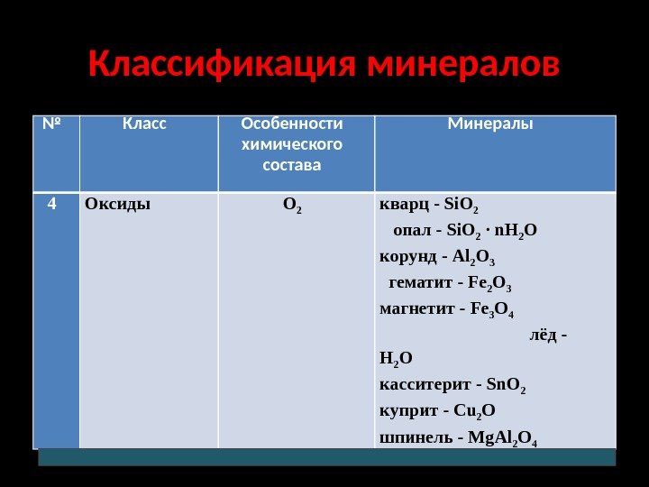 Классификация минералов № Класс Особенности химического состава Минералы 4 Оксиды О 2 кварц -