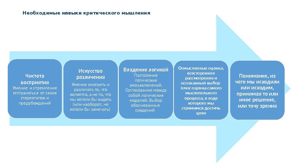 Готовность демонстрировать навыки критического мышления. Навыки критического мышления. Навыки системное и критическое мышление. Умения формирования критического мышления. К навыкам критического мышления относятся:.