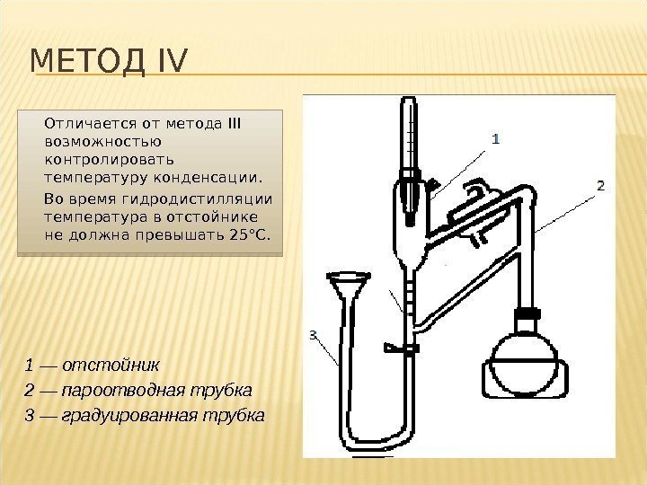 МЕТОД IV 1 — отстойник 2 — пароотводная трубка 3 — градуированная трубка Отличается