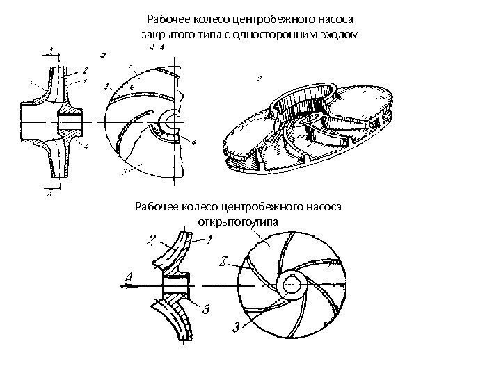 Архитектура открытого и закрытого типа