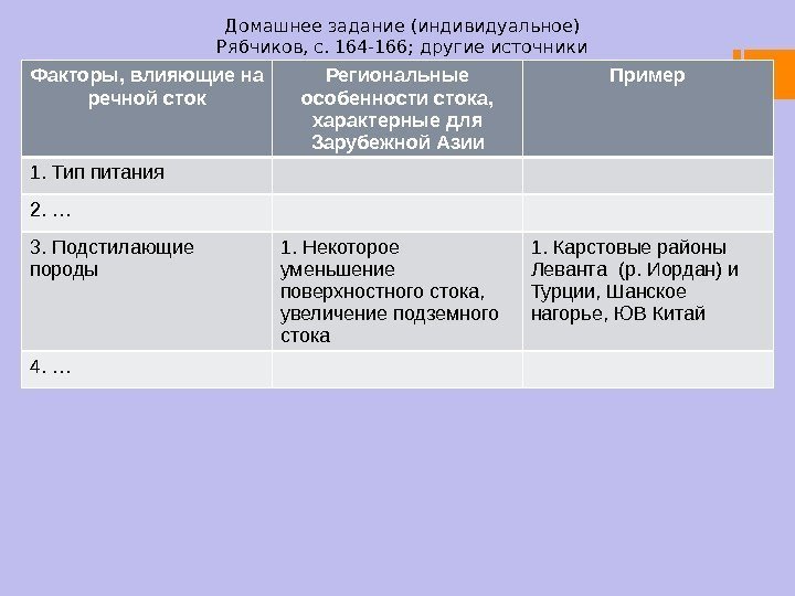 Домашнее задание (индивидуальное) Рябчиков, с. 164 -166; другие источники Факторы, влияющие на речной сток